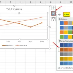 Excel wykresy liniowe pokazujące sprzedaż Produktu A i B. Widoczna paleta kolorów do zmiany stylu wykresu.