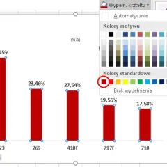 Fragment tekstu Excel z wykresem słupkowym. Kolor czerwony jest zaznaczony w palecie "Kolory standardowe".