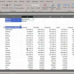 Tabela Excel z danymi sprzedaży, gdzie kolumna "Sprzedawca / Miesiąc" zawiera imiona, a kolejne kolumny to miesiące z kwotami. Widoczna jest aktualna data w Excelu.