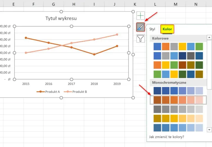 Excel wykresy liniowe pokazujące sprzedaż Produktu A i B. Widoczna paleta kolorów do zmiany stylu wykresu.