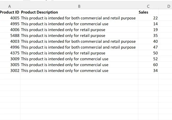 Tabela Excel z kolumnami: Product ID, Product Description i Sales. Tekst w kolumnie Description jest ucięty.