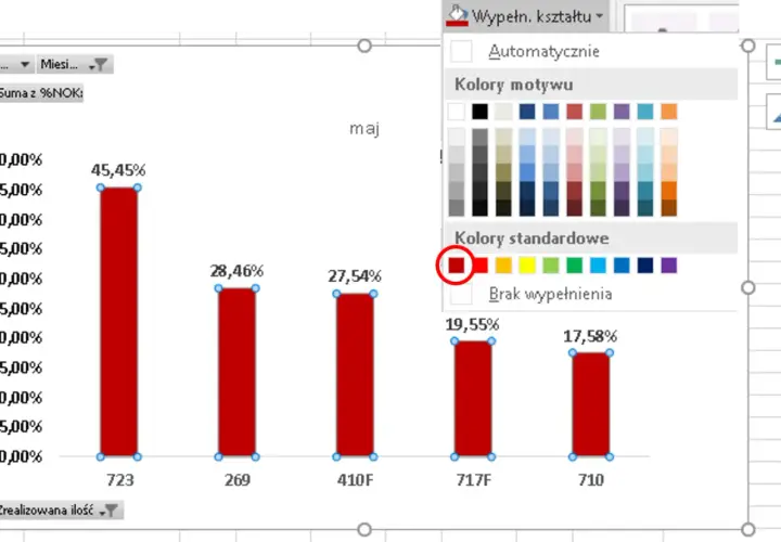 Fragment tekstu Excel z wykresem słupkowym. Kolor czerwony jest zaznaczony w palecie "Kolory standardowe".