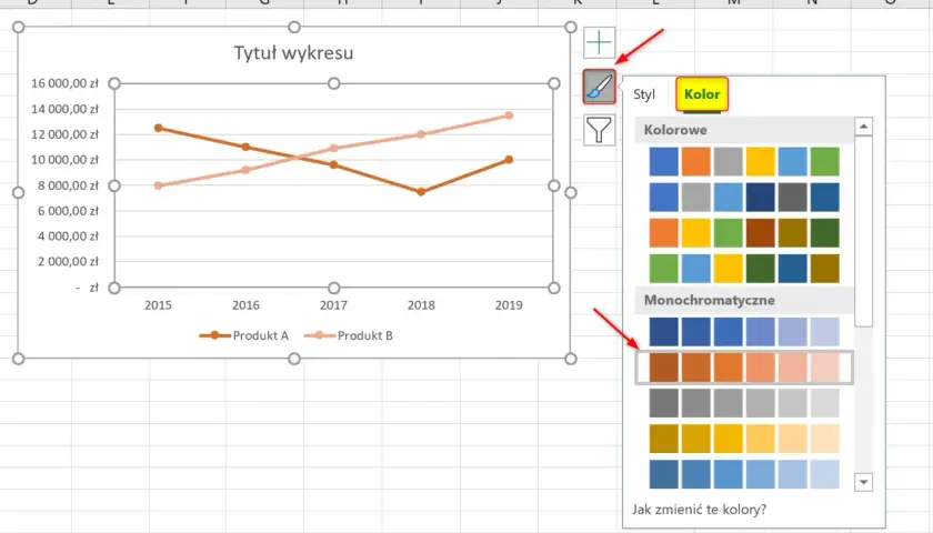 Excel wykresy liniowe pokazujące sprzedaż Produktu A i B. Widoczna paleta kolorów do zmiany stylu wykresu.
