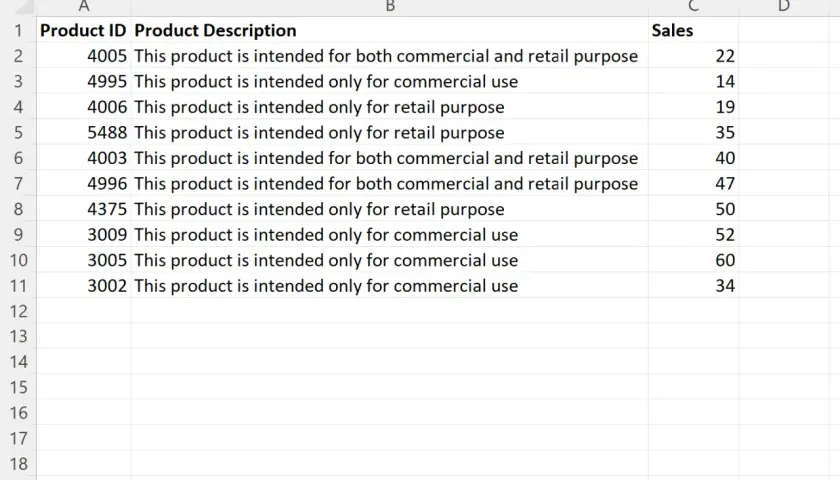 Tabela Excel z kolumnami: Product ID, Product Description i Sales. Tekst w kolumnie Description jest ucięty.