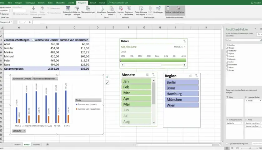 Wykres przestawny Excel z danymi sprzedaży i przychodów dla sprzedawców, z filtrami miesiąca i regionu.