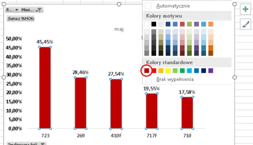 Fragment tekstu Excel z wykresem słupkowym. Kolor czerwony jest zaznaczony w palecie "Kolory standardowe".