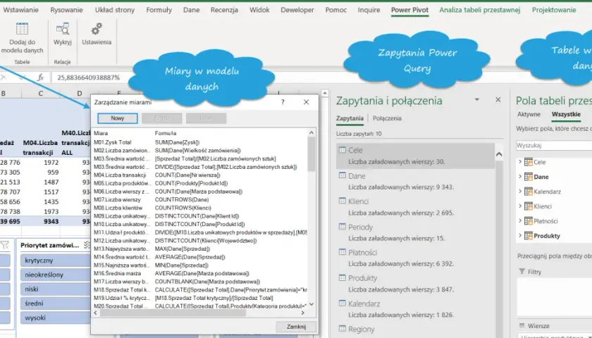 Zarządzanie miarami w Excelu z użyciem Power Pivot. Widok okna "Zarządzanie miarami" z listą formuł.