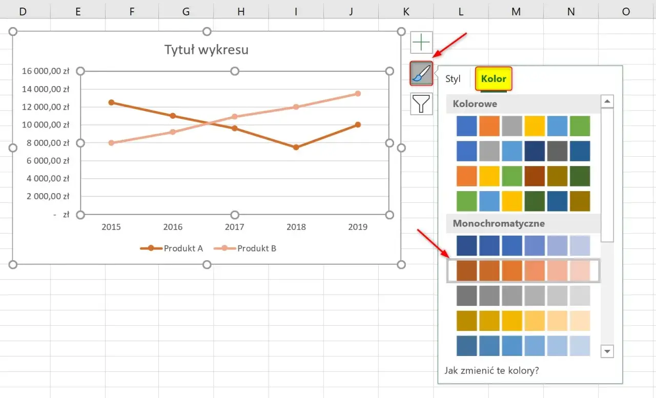 Excel wykresy liniowe pokazujące sprzedaż Produktu A i B. Widoczna paleta kolorów do zmiany stylu wykresu.