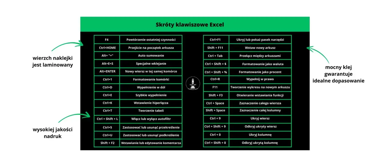 Tabela skrótów klawiszowych Excela. Dowiedz się, jak zrobić enter w Excelu, używając Alt+Enter, by dodać nowy wiersz w tej samej komórce.