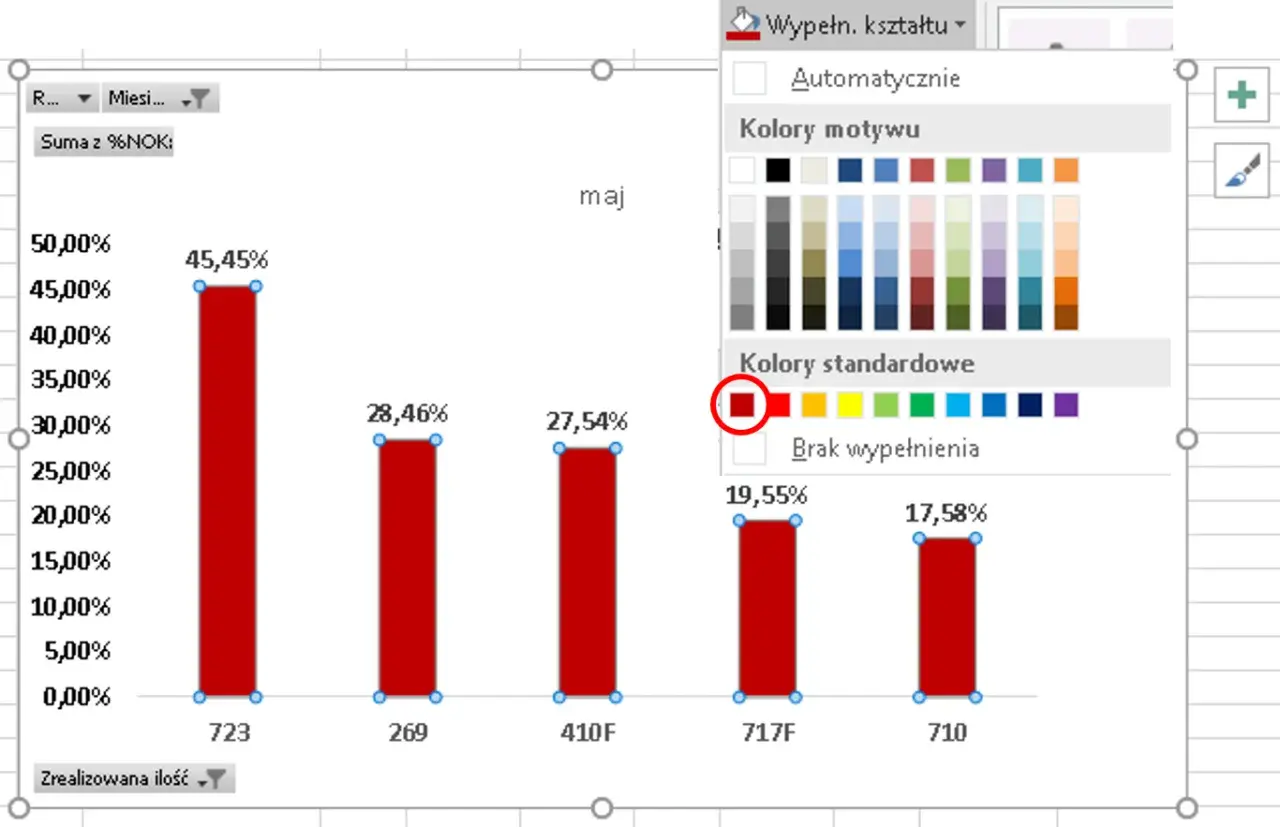 Fragment tekstu Excel z wykresem słupkowym. Kolor czerwony jest zaznaczony w palecie "Kolory standardowe".