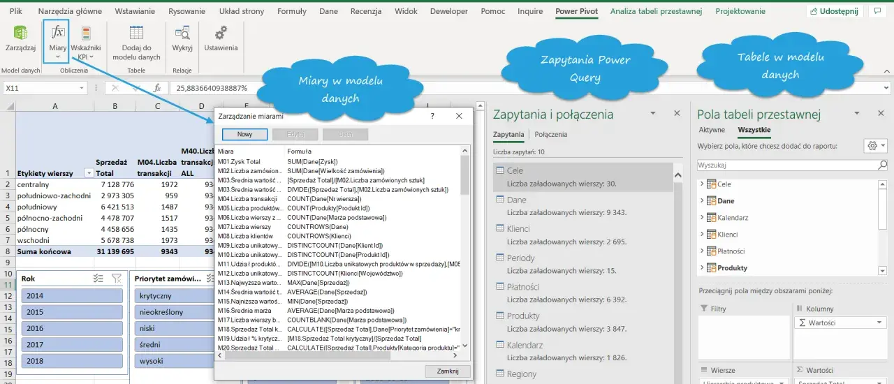 Zarządzanie miarami w Excelu z użyciem Power Pivot. Widok okna "Zarządzanie miarami" z listą formuł.