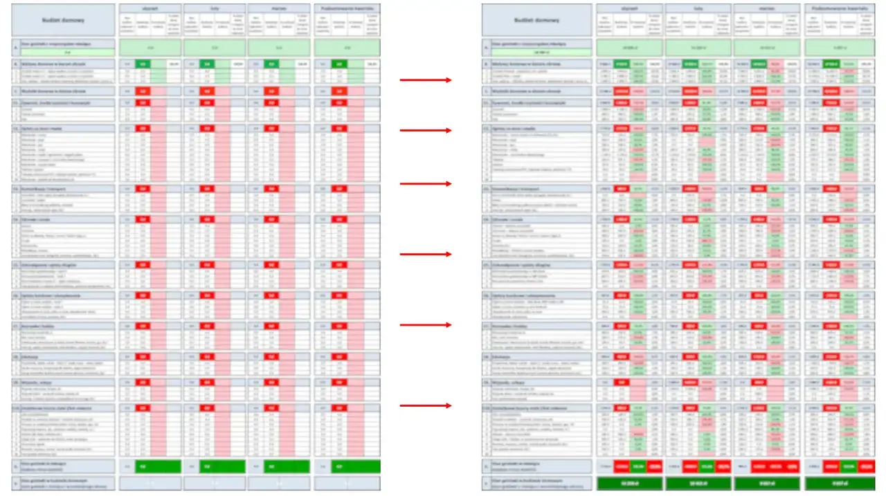 Gotowe szablony Excel do zarządzania budżetem domowym. Porównanie wydatków i dochodów w ujęciu miesięcznym i kwartalnym.